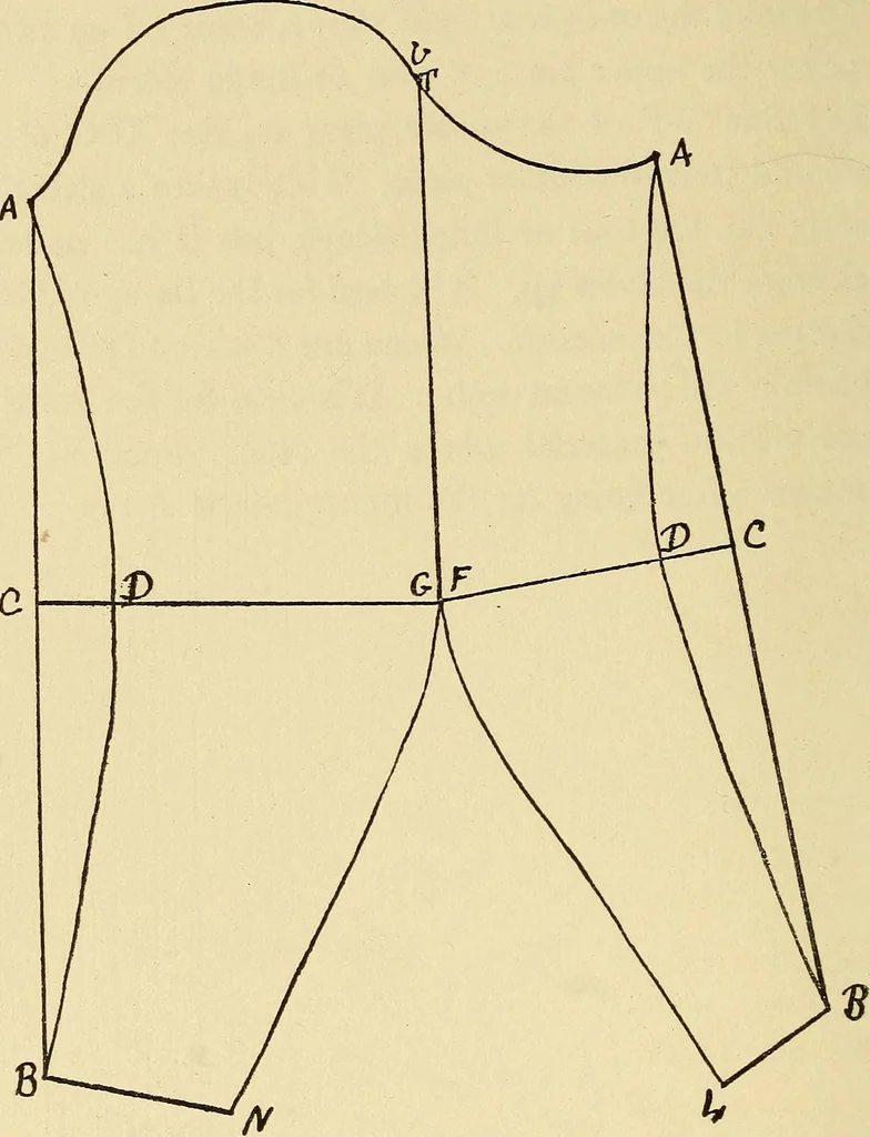 An illustration from Practical sewing and dressmaking, 1913, leaf 93