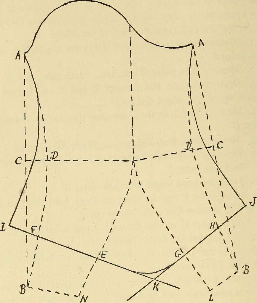 An illustration from Practical sewing and dressmaking, 1913, leaf 95