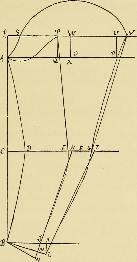 An illustration from Practical sewing and dressmaking, 1913, leaf 98