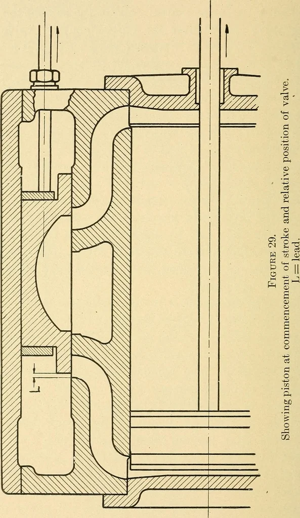 An illustration from Practical stationary engineering : in form of questions and answers, 1909, leaf 143