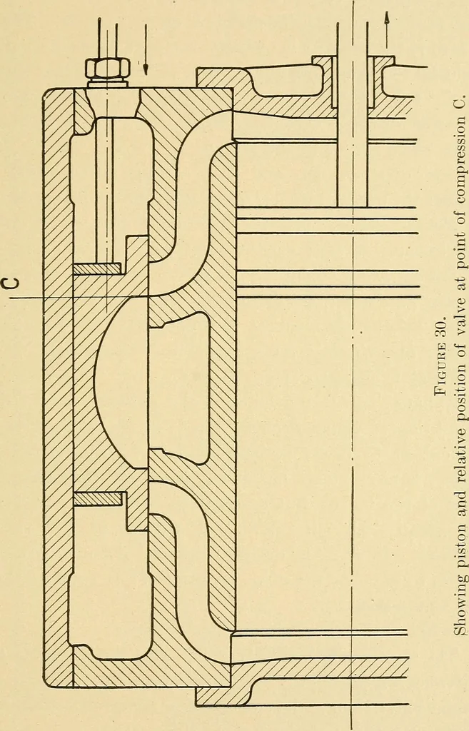 An illustration from Practical stationary engineering : in form of questions and answers, 1909, leaf 144
