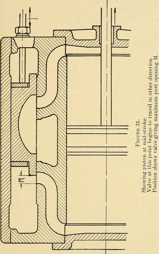 An illustration from Practical stationary engineering : in form of questions and answers, 1909, leaf 146