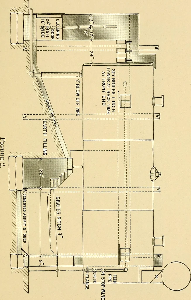 An illustration from Practical stationary engineering : in form of questions and answers, 1909, leaf 18