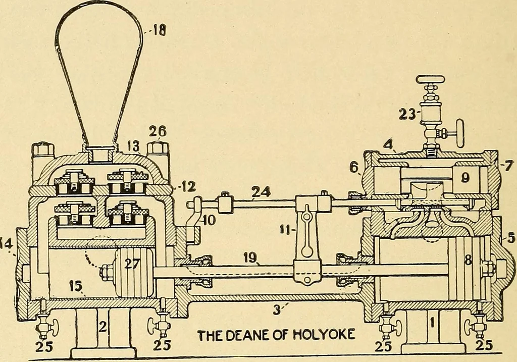 An illustration from Practical stationary engineering : in form of questions and answers, 1909, leaf 185
