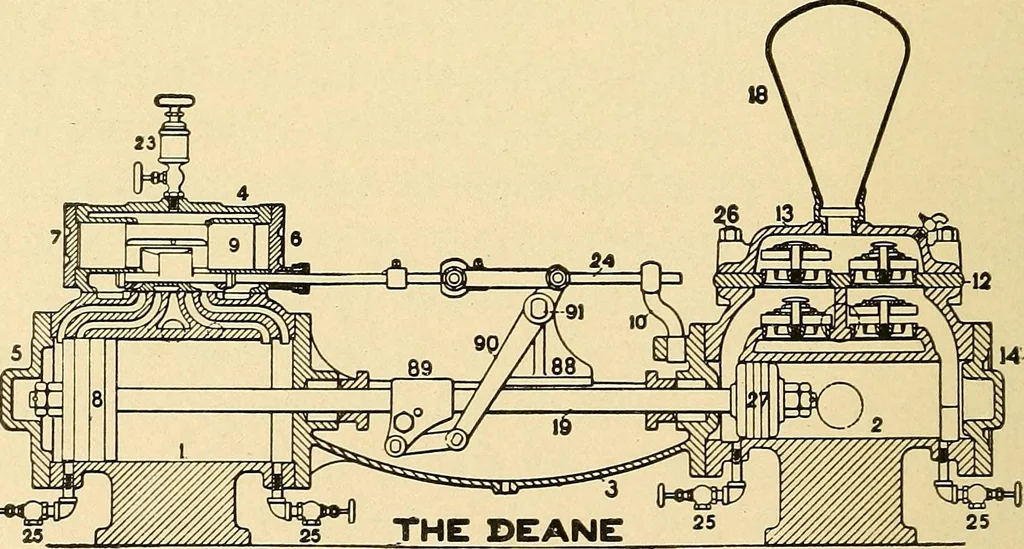 An illustration from Practical stationary engineering : in form of questions and answers, 1909, leaf 185