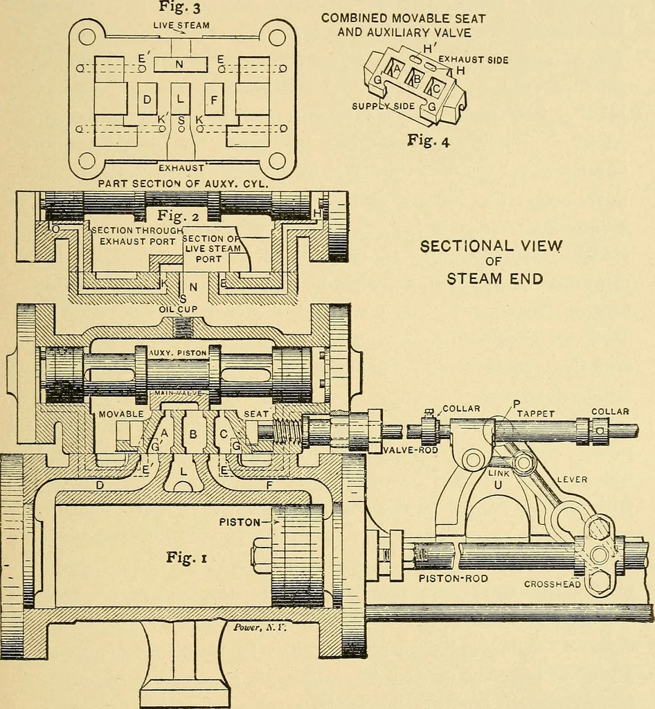 An illustration from Practical stationary engineering : in form of questions and answers, 1909, leaf 192