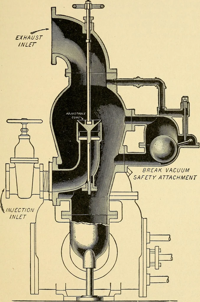 An illustration from Practical stationary engineering : in form of questions and answers, 1909, leaf 200