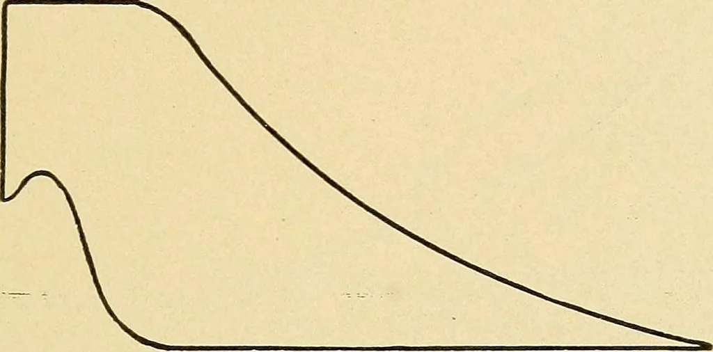 An illustration from Practical stationary engineering : in form of questions and answers, 1909, leaf 232