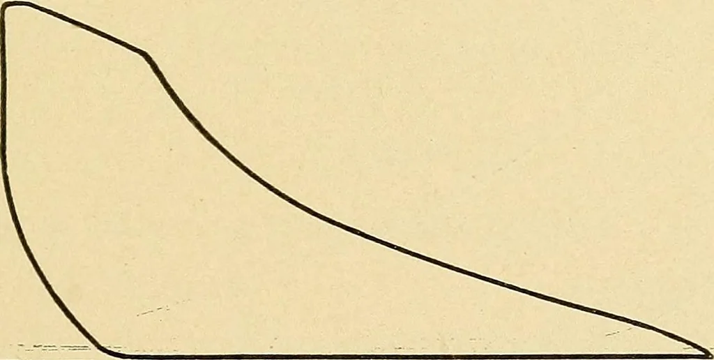 An illustration from Practical stationary engineering : in form of questions and answers, 1909, leaf 232