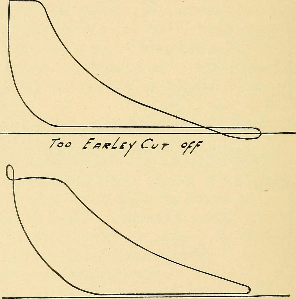 An illustration from Practical stationary engineering : in form of questions and answers, 1909, leaf 233