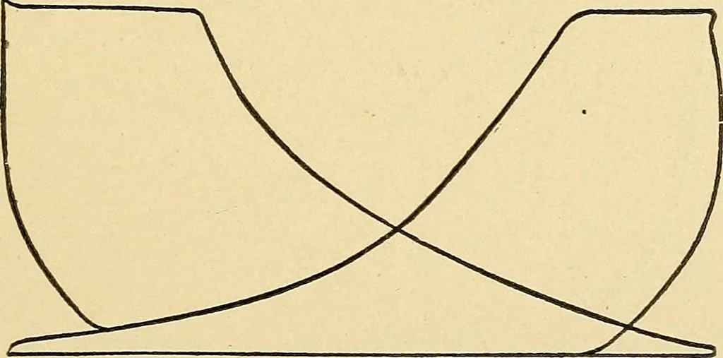 An illustration from Practical stationary engineering : in form of questions and answers, 1909, leaf 234