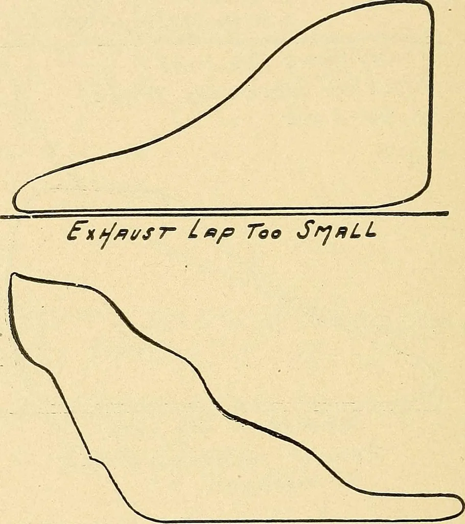 An illustration from Practical stationary engineering : in form of questions and answers, 1909, leaf 235