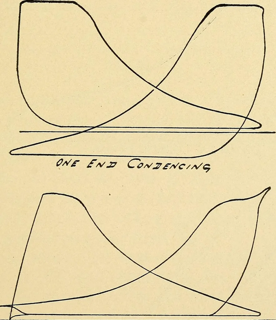 An illustration from Practical stationary engineering : in form of questions and answers, 1909, leaf 236
