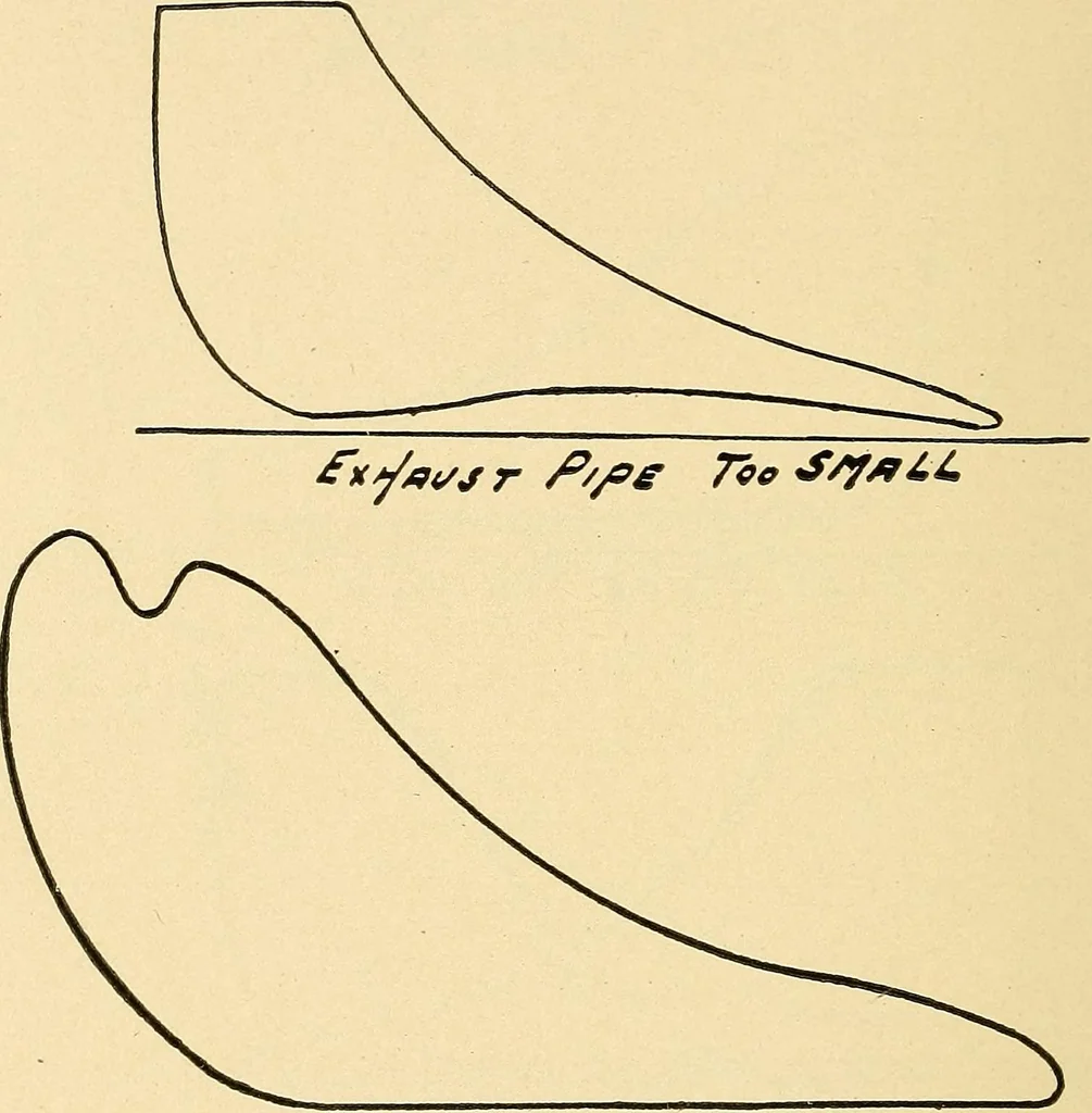 An illustration from Practical stationary engineering : in form of questions and answers, 1909, leaf 237