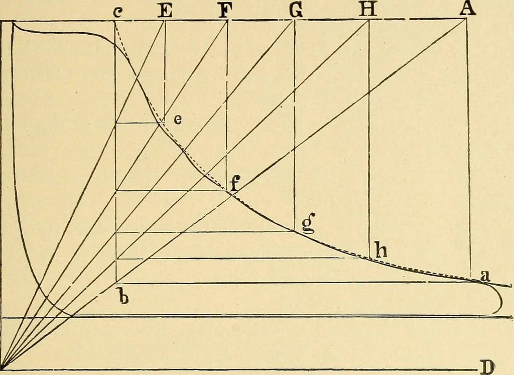 An illustration from Practical stationary engineering : in form of questions and answers, 1909, leaf 238
