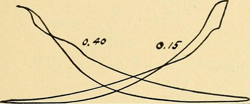 An illustration from Practical stationary engineering : in form of questions and answers, 1909, leaf 242