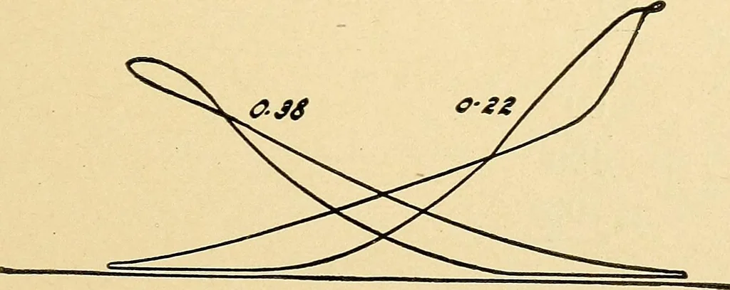 An illustration from Practical stationary engineering : in form of questions and answers, 1909, leaf 242