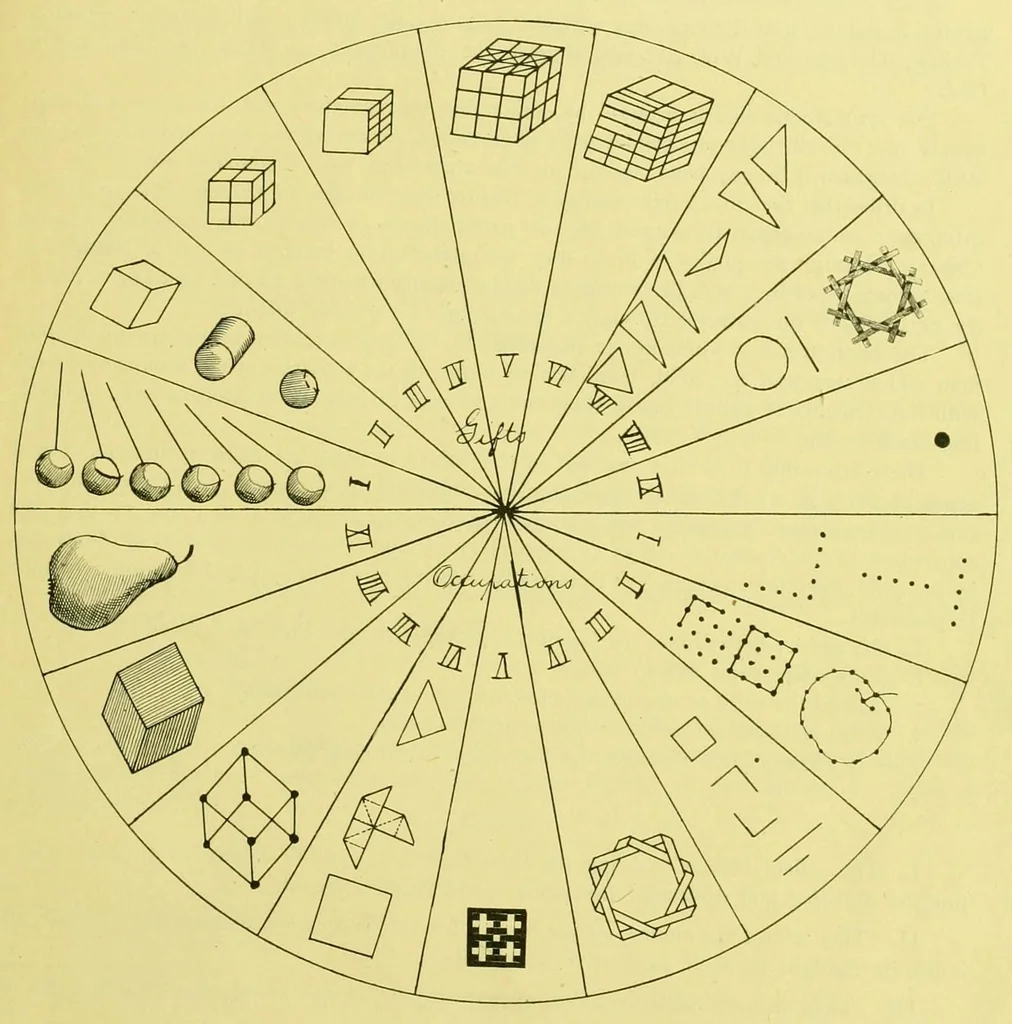 An illustration from Practical studies in the gifts, 1899, leaf 13