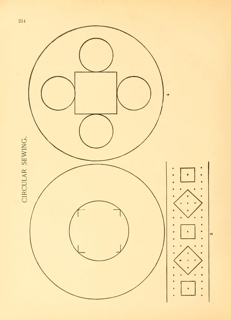 An illustration from Practical suggestions for kindergartners, primary teachers and mothers. A program, with suitable talks, stories and illustrations, 1895, leaf 220