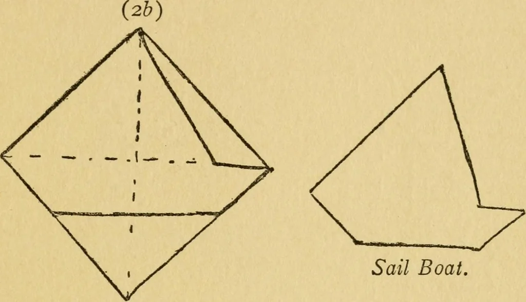 An illustration from A practical system in folding, cutting and modeling, &c., 1908, leaf 30