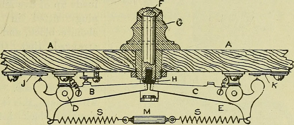 An illustration from The practical telephone handbook and guide to the telephonic exchange, 1906, leaf 124