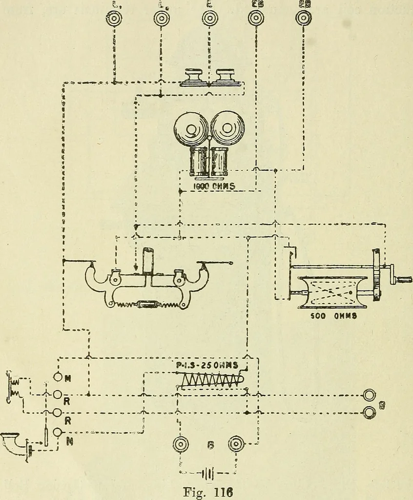 An illustration from The practical telephone handbook and guide to the telephonic exchange, 1906, leaf 135