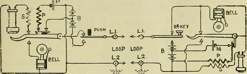 An illustration from The practical telephone handbook and guide to the telephonic exchange, 1906, leaf 140