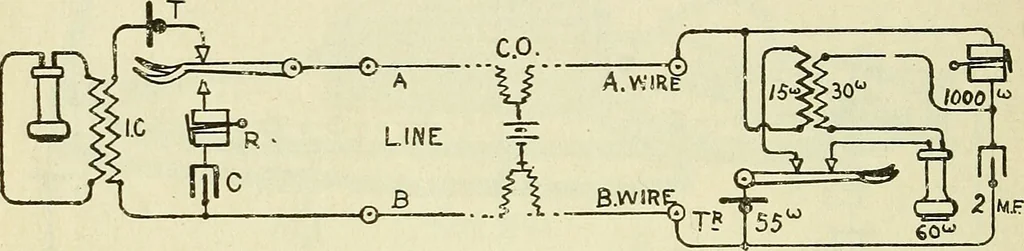 An illustration from The practical telephone handbook and guide to the telephonic exchange, 1906, leaf 143
