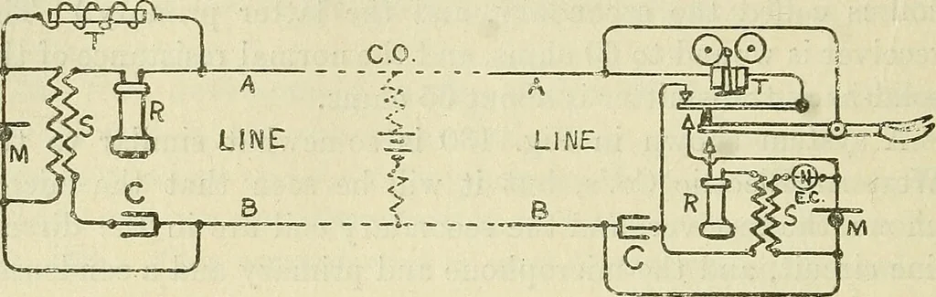 An illustration from The practical telephone handbook and guide to the telephonic exchange, 1906, leaf 145