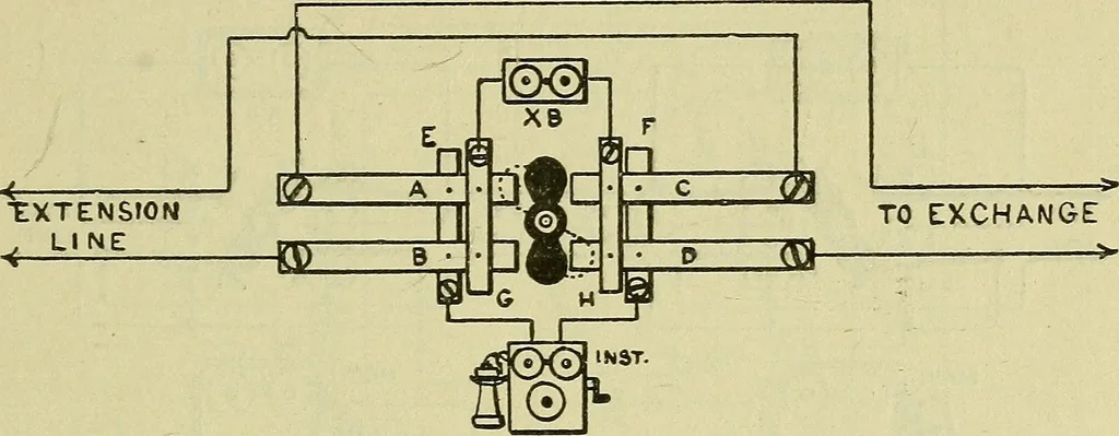 An illustration from The practical telephone handbook and guide to the telephonic exchange, 1906, leaf 154