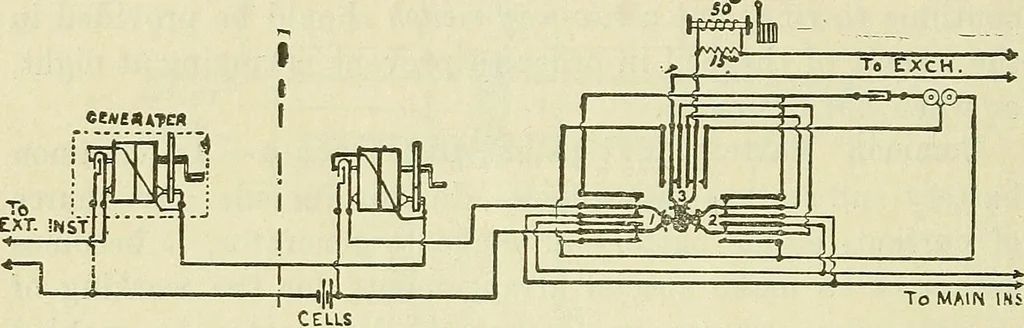 An illustration from The practical telephone handbook and guide to the telephonic exchange, 1906, leaf 159