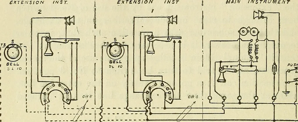 An illustration from The practical telephone handbook and guide to the telephonic exchange, 1906, leaf 161
