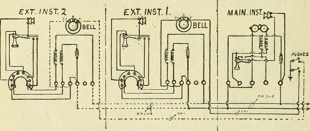 An illustration from The practical telephone handbook and guide to the telephonic exchange, 1906, leaf 161