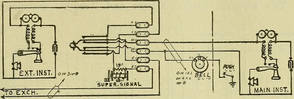 An illustration from The practical telephone handbook and guide to the telephonic exchange, 1906, leaf 162