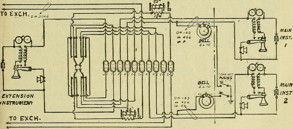 An illustration from The practical telephone handbook and guide to the telephonic exchange, 1906, leaf 162