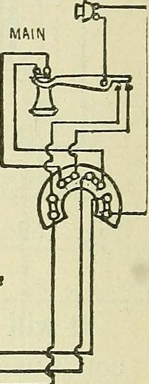 An illustration from The practical telephone handbook and guide to the telephonic exchange, 1906, leaf 163