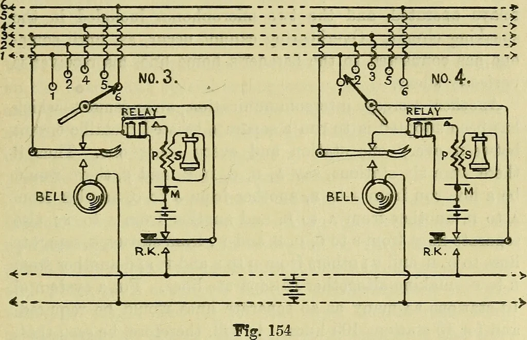 An illustration from The practical telephone handbook and guide to the telephonic exchange, 1906, leaf 166