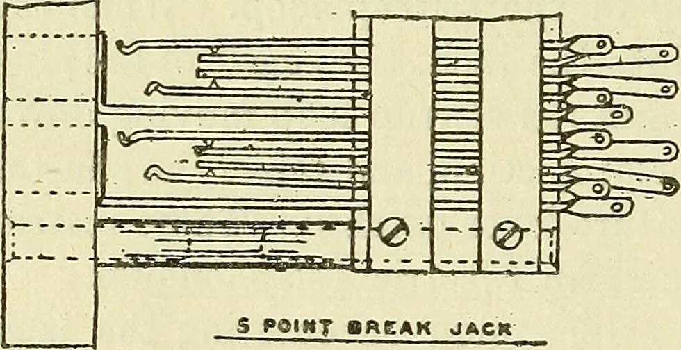 An illustration from The practical telephone handbook and guide to the telephonic exchange, 1906, leaf 177