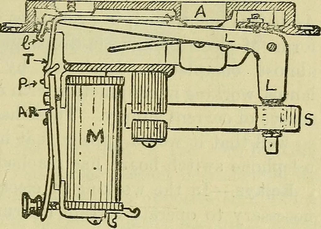 An illustration from The practical telephone handbook and guide to the telephonic exchange, 1906, leaf 186