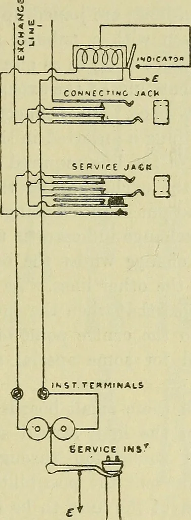 An illustration from The practical telephone handbook and guide to the telephonic exchange, 1906, leaf 200