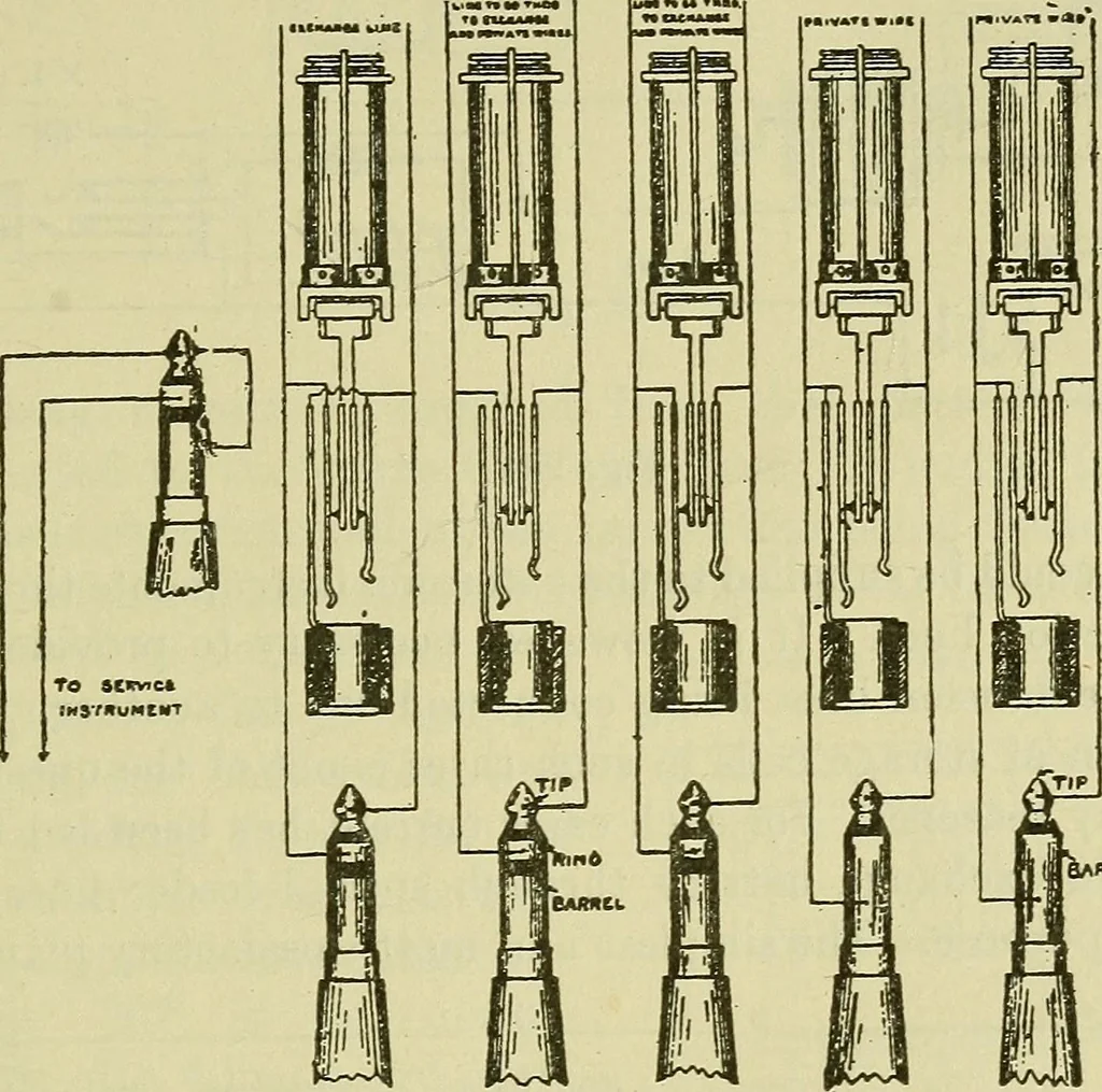 An illustration from The practical telephone handbook and guide to the telephonic exchange, 1906, leaf 202