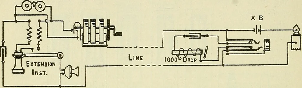 An illustration from The practical telephone handbook and guide to the telephonic exchange, 1906, leaf 203