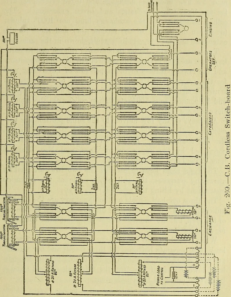 An illustration from The practical telephone handbook and guide to the telephonic exchange, 1906, leaf 206