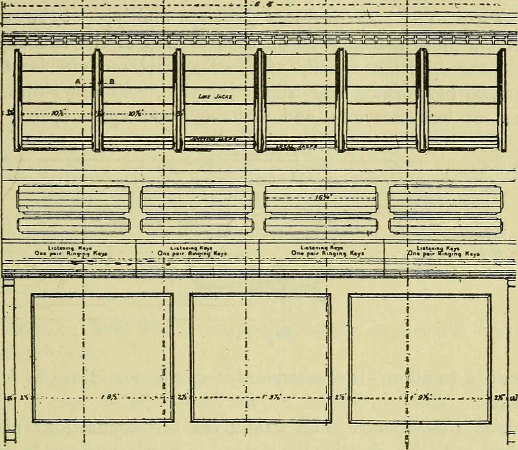 An illustration from The practical telephone handbook and guide to the telephonic exchange, 1906, leaf 218