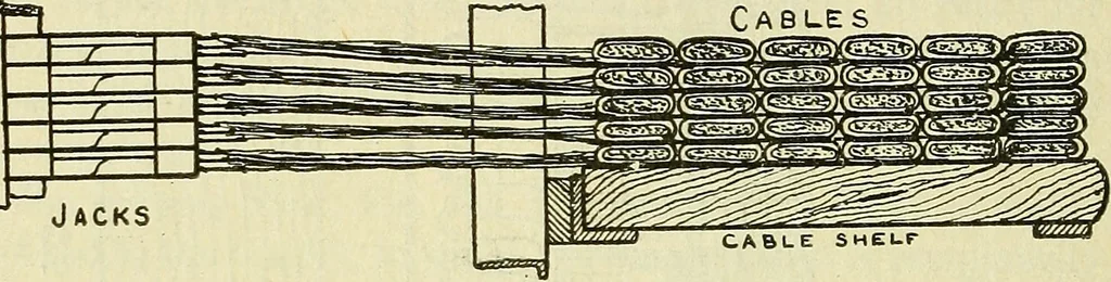 An illustration from The practical telephone handbook and guide to the telephonic exchange, 1906, leaf 225