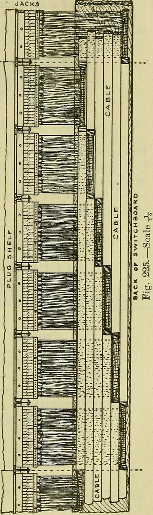 An illustration from The practical telephone handbook and guide to the telephonic exchange, 1906, leaf 226