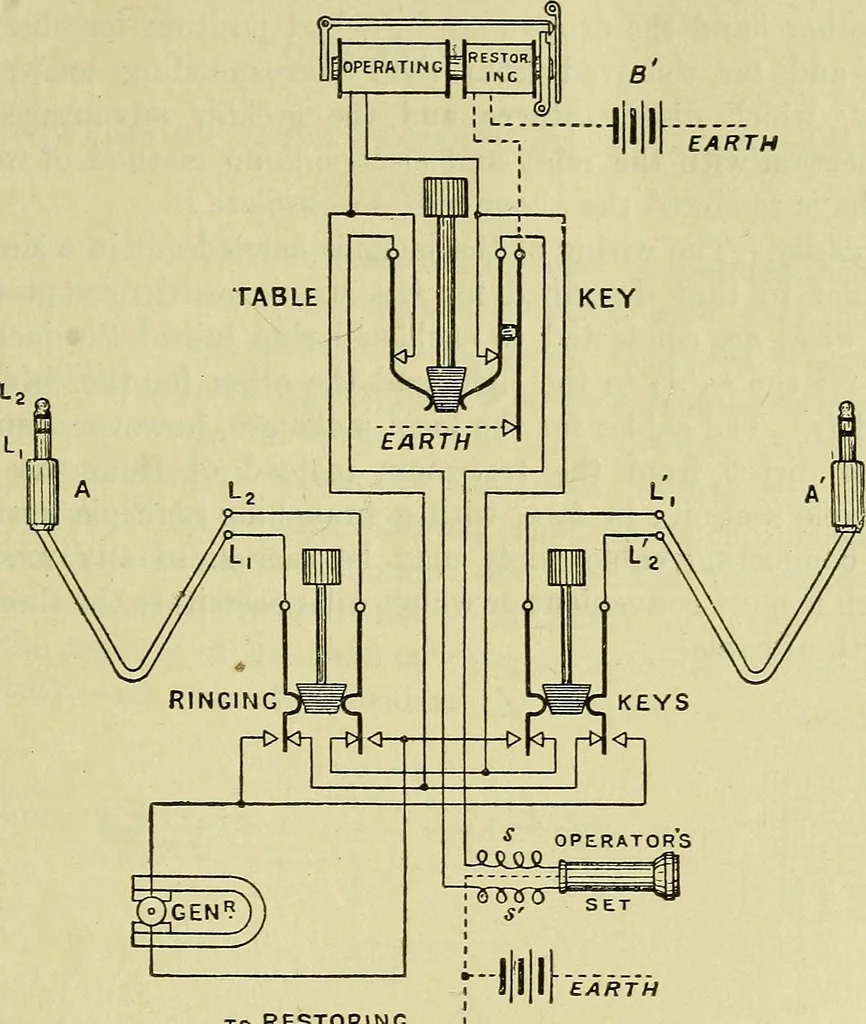 An illustration from The practical telephone handbook and guide to the telephonic exchange, 1906, leaf 230