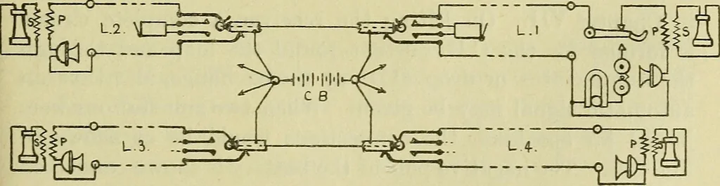 An illustration from The practical telephone handbook and guide to the telephonic exchange, 1906, leaf 234