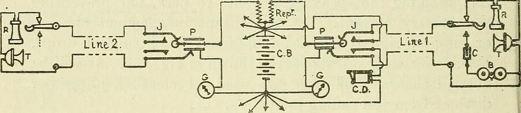 An illustration from The practical telephone handbook and guide to the telephonic exchange, 1906, leaf 235
