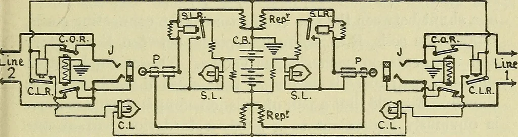 An illustration from The practical telephone handbook and guide to the telephonic exchange, 1906, leaf 236